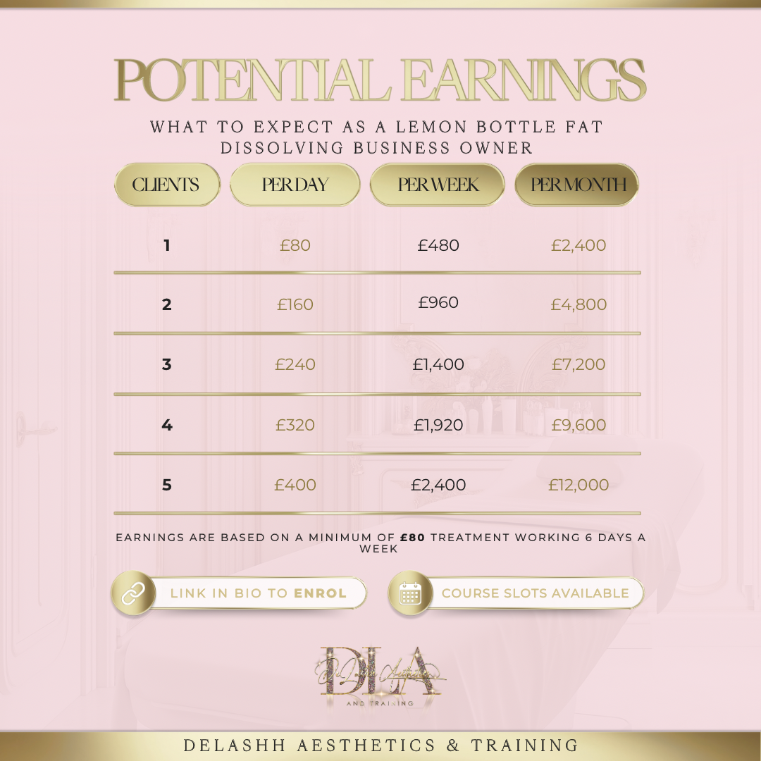 Lemon Bottle Fat Dissolving 1-1 Training Delashh Aesthetics & Training Limited Lemon Bottle Fat Dissolving 1-1 Training Delashh Aesthetics & Training Limited