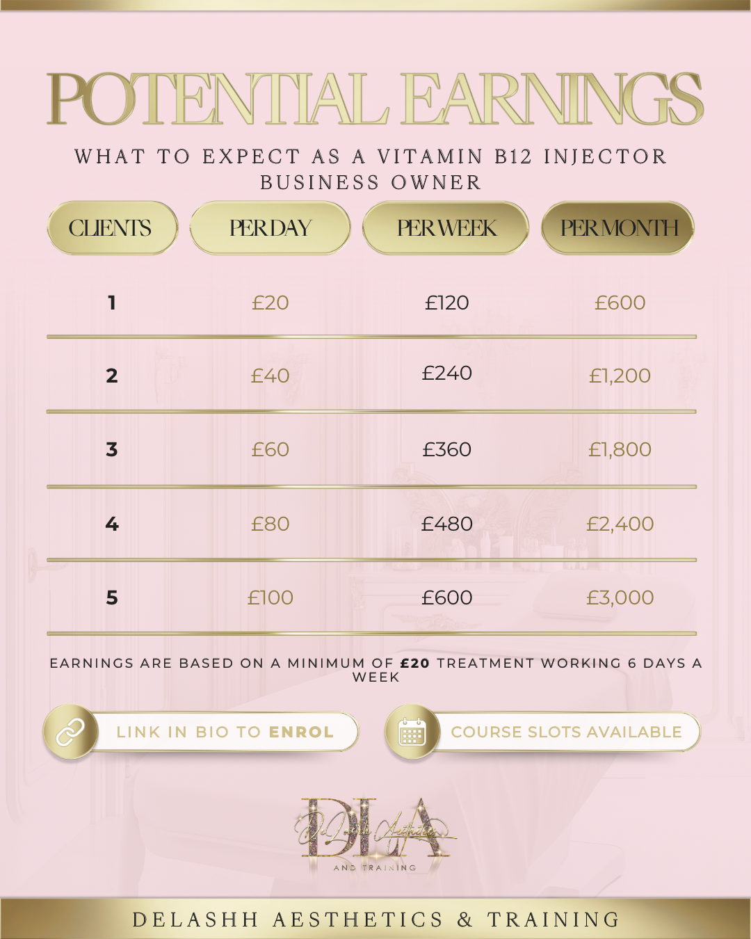 Vitamin B12 Injections Online Course Delashh Aesthetics & Training Limited Vitamin B12 Injections Online Course Delashh Aesthetics & Training Limited
