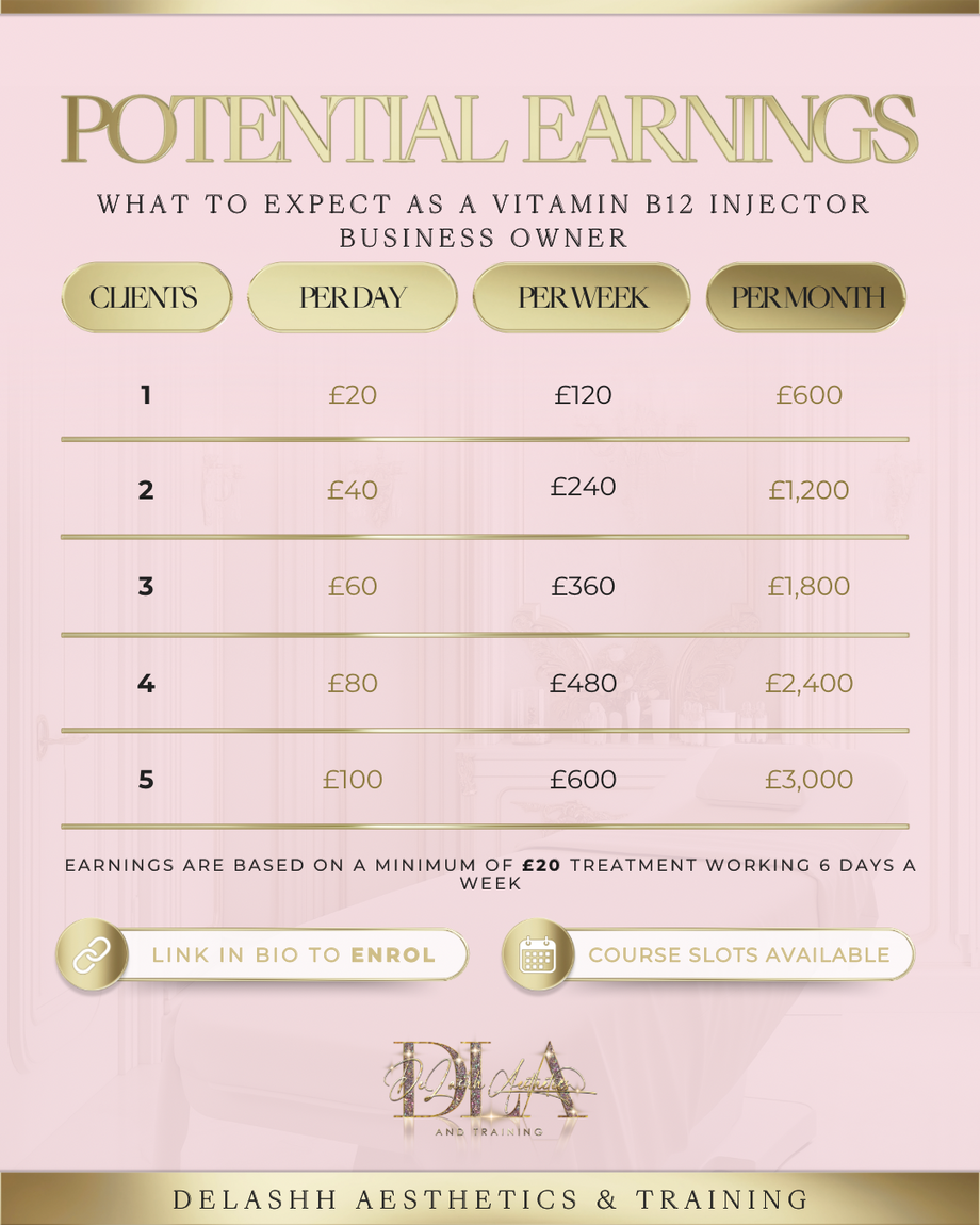 Vitamin B12 Injections Online Course Delashh Aesthetics & Training Limited Vitamin B12 Injections Online Course Delashh Aesthetics & Training Limited