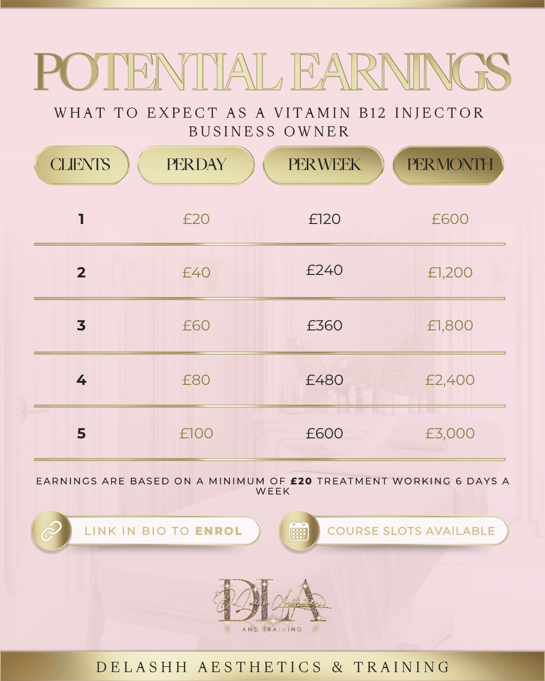 Vitamin C Injections Online Course Delashh Aesthetics & Training Limited Vitamin C Injections Online Course Delashh Aesthetics & Training Limited